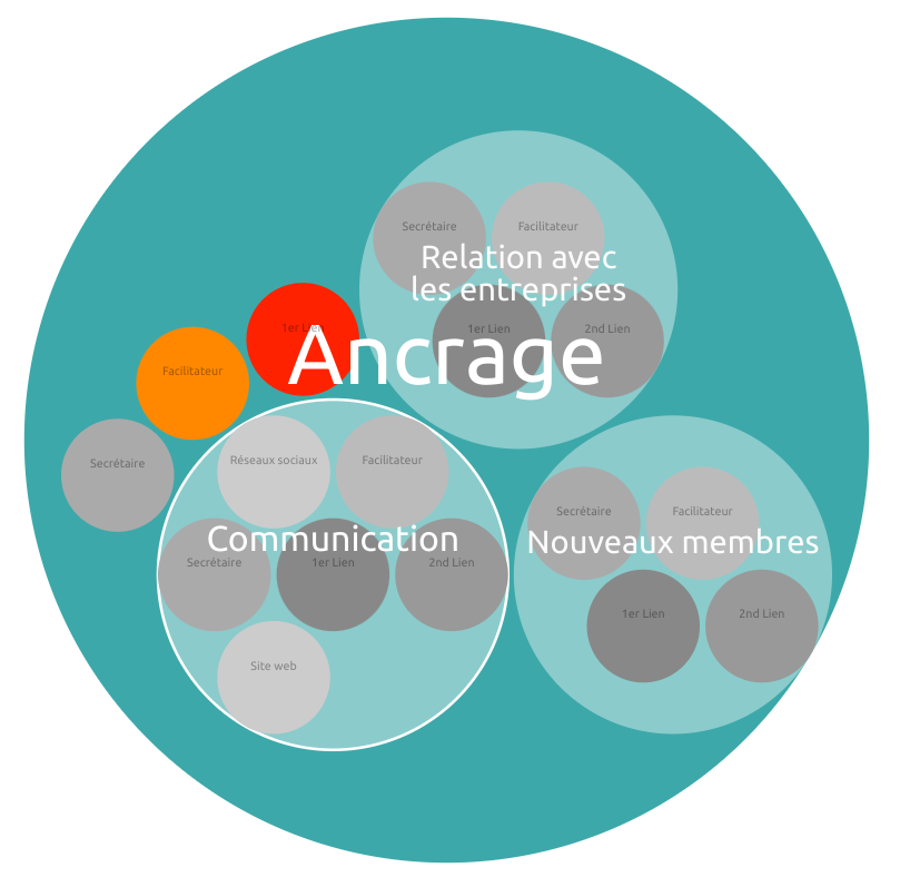 Holacracy: a revolutionary approach to management and governance